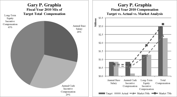 (PIE CHART)